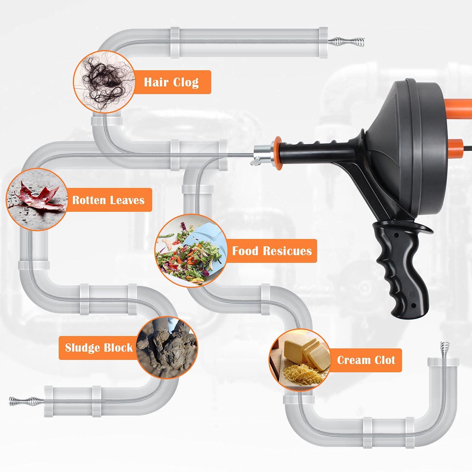 BACONG multi-use professional tool tackles clogs in multiple pipes.