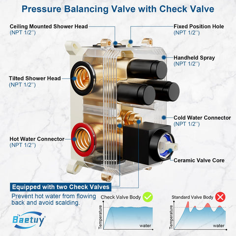 Baetuy US pipe connection 1-2 inch simplifies installation.
