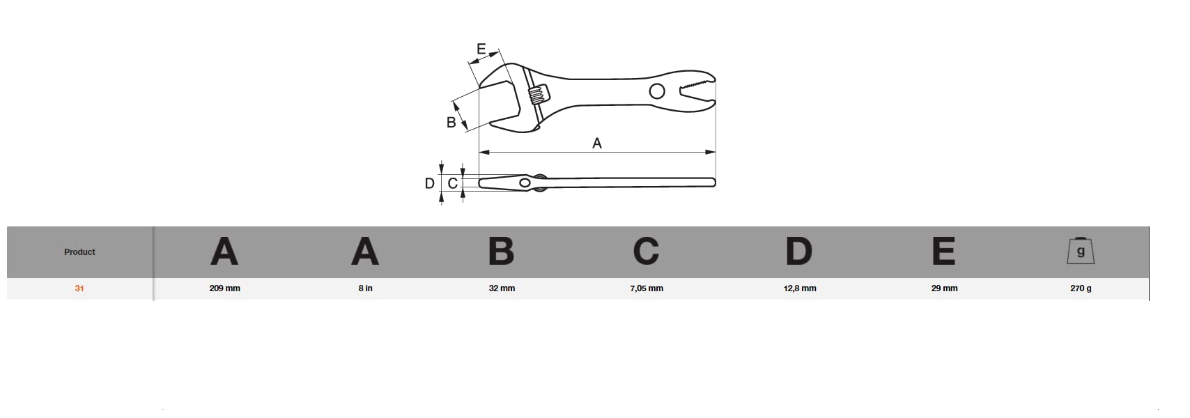 Bahco Alligator wrench in use with ergonomic design for comfortable use.