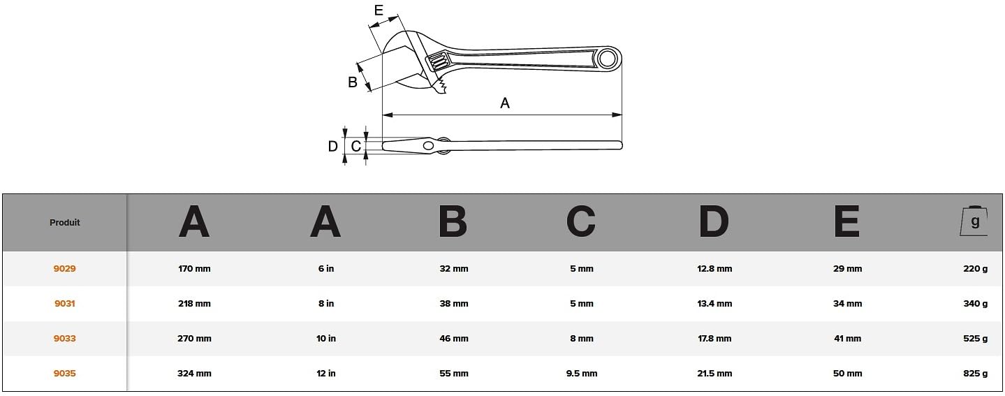 Bahco 9031 wrench showing 15-degree jaw angle for better reach in cramped areas