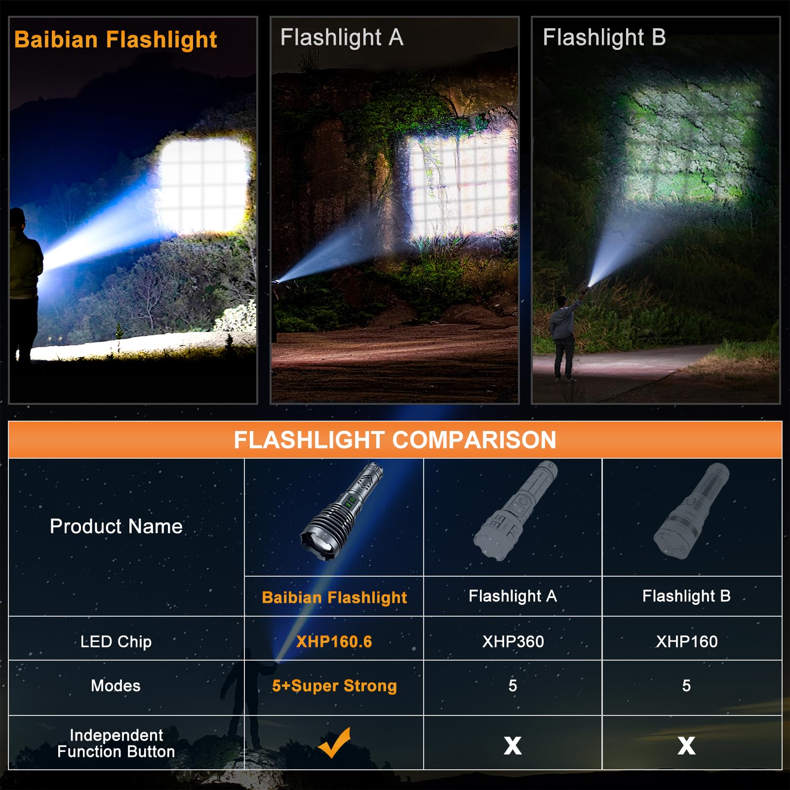 Baibian flashlight camping and hiking companion in low-light environments