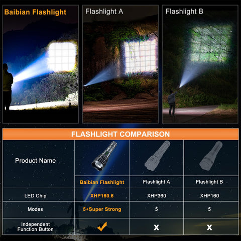 Baibian flashlight camping and hiking companion in low-light environments