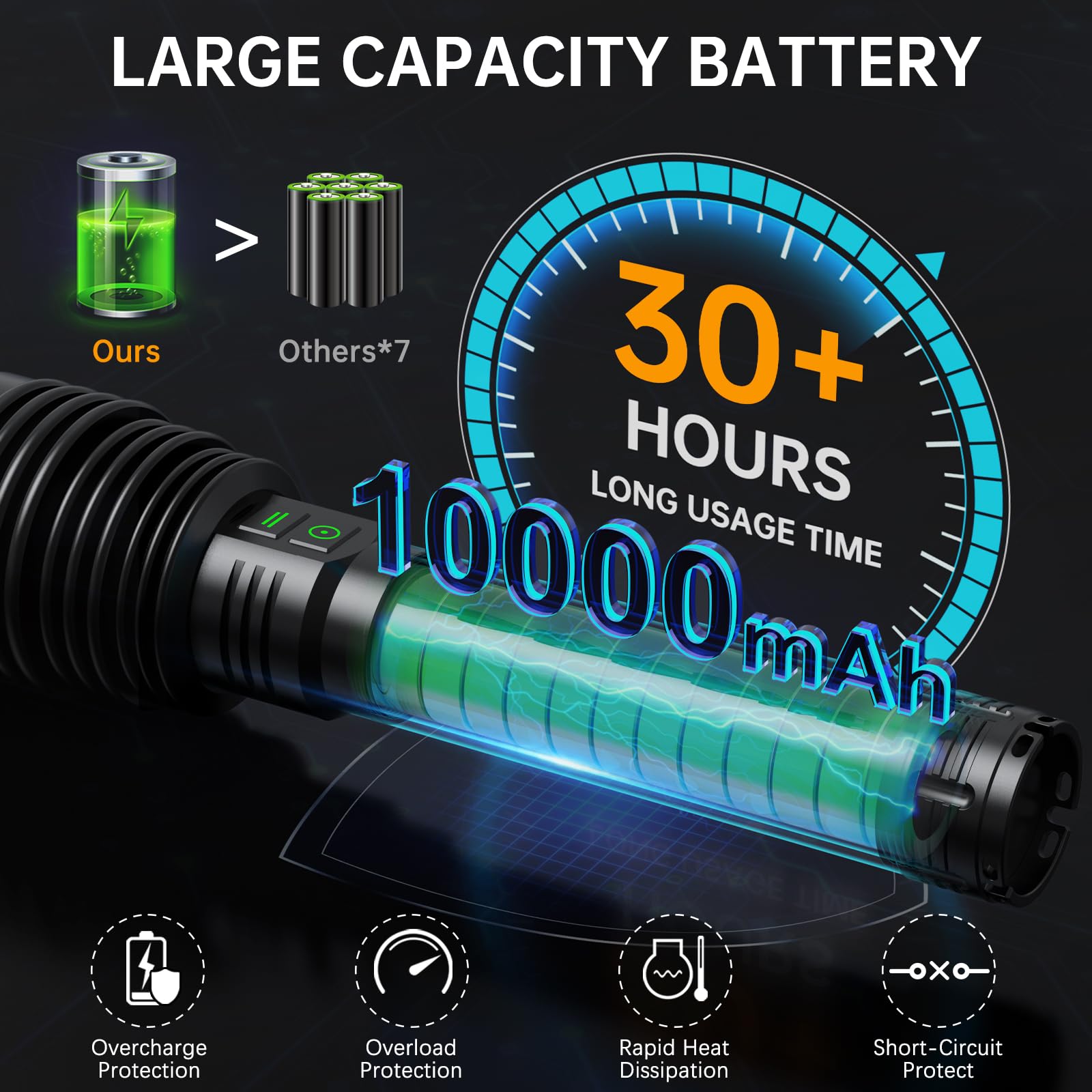 Baibian IP67 waterproof flashlight for rain, snow, and dust
