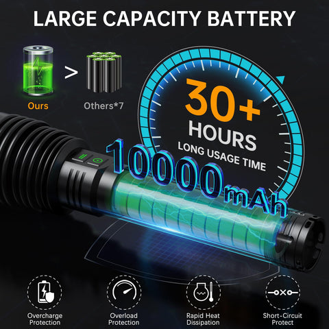 Baibian IP67 waterproof flashlight for rain, snow, and dust
