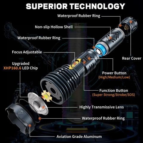 Baibian flashlight patrol or work use in demanding outdoor settings