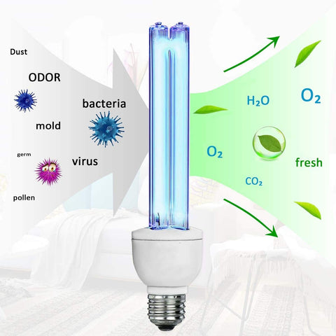 BAIMNOCM UV bulb with ozone demonstrates 400 sq ft coverage in a room