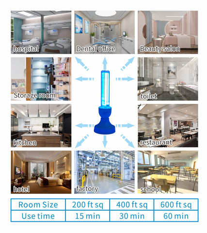 BAIMNOCM 2-pack UV-C lamps for broader room coverage