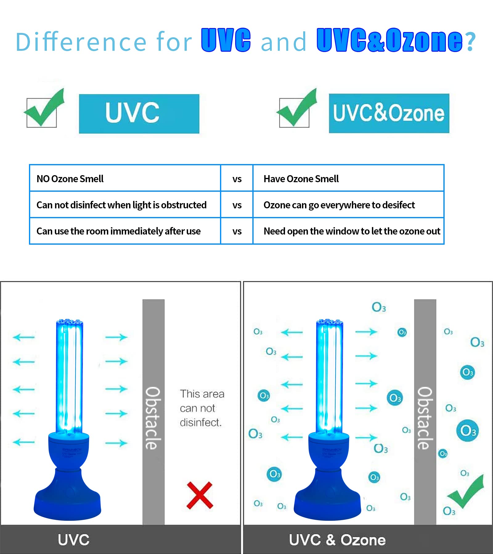 BAIMNOCM safety notice about ventilation after ozone use