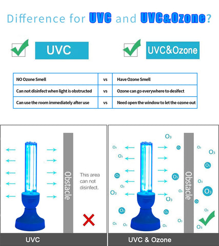 BAIMNOCM safety notice about ventilation after ozone use