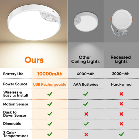 Bairth three-color-temperature ceiling light adapts to mood and tasks.