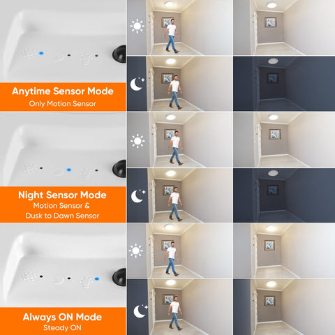 Bairth three-color options plus steady dimming for any room.