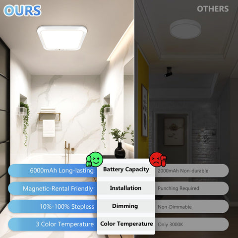 Bairth remote-controlled light demonstrating wireless control and convenience.