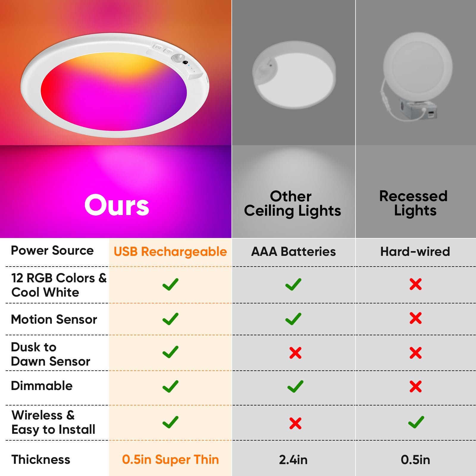 Bairth Type-C rechargeable battery-powered shower light for quick recharging
