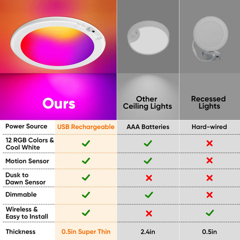 Bairth Type-C rechargeable battery-powered shower light for quick recharging