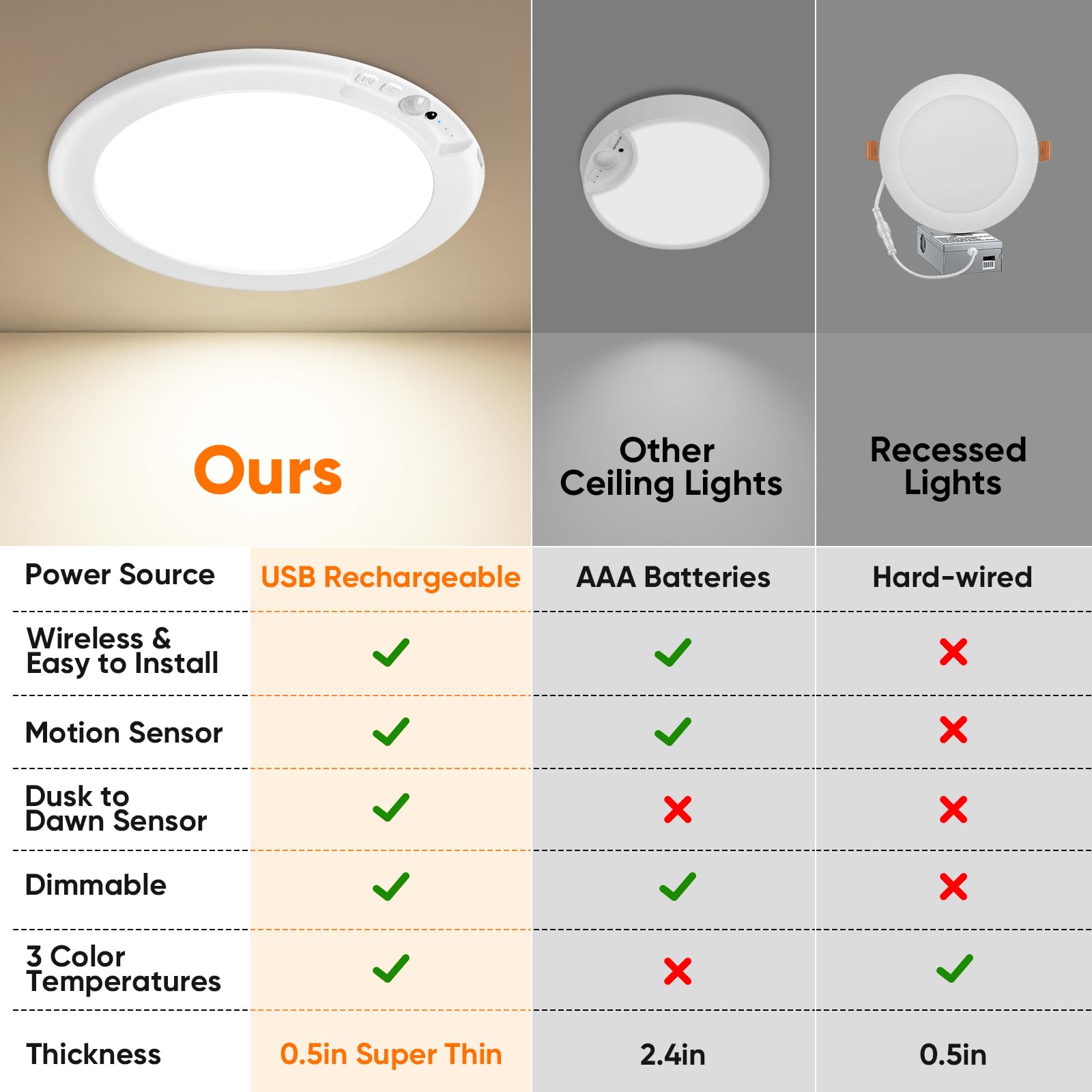 Bairth wireless LED shower light adds ambient brightness without wiring