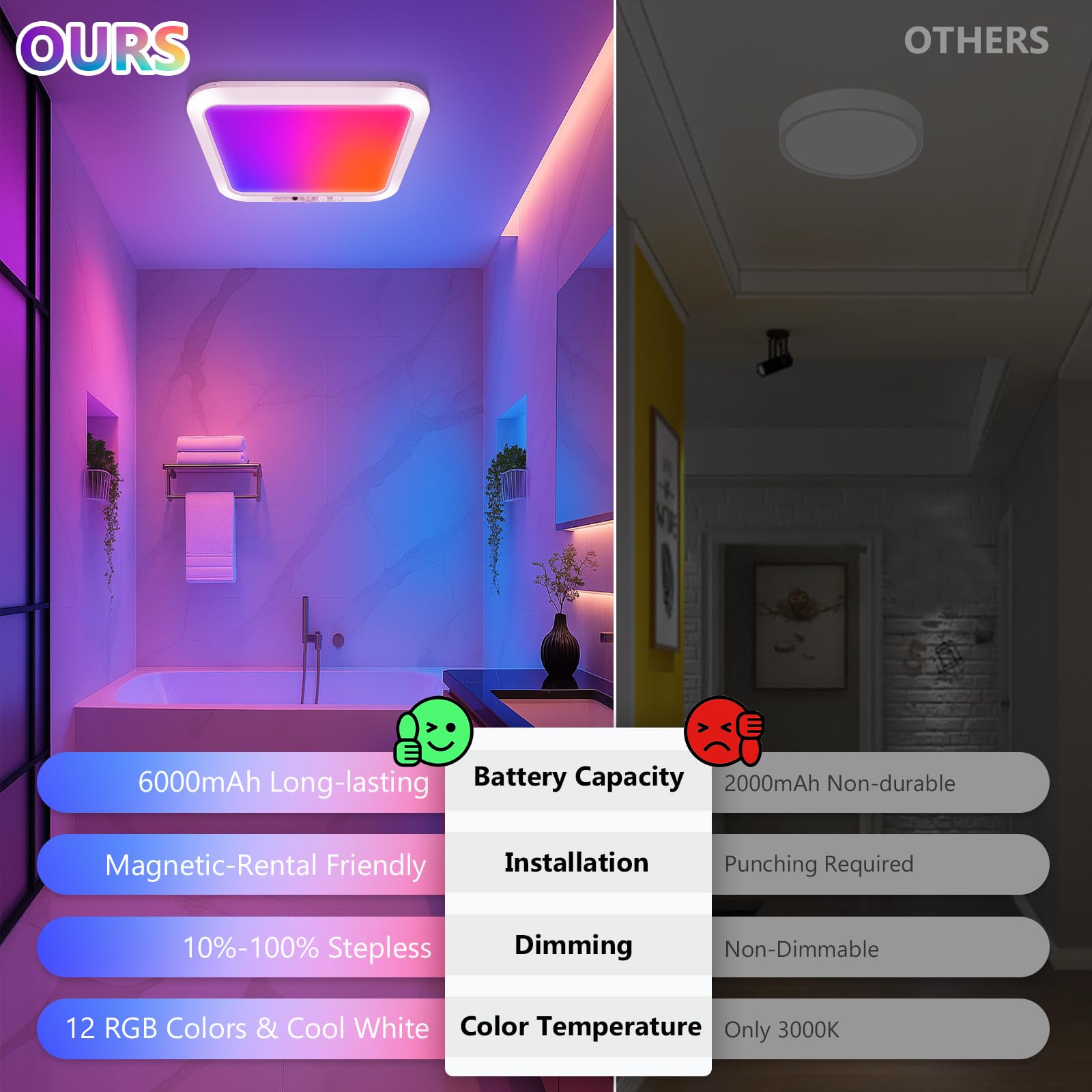 Bairth wireless shower light installed inside shower for safe ambient illumination.