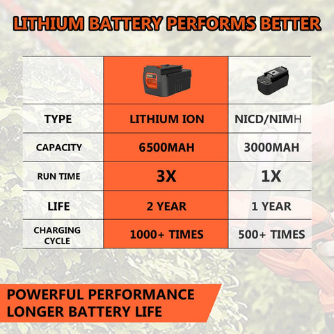 Bakipante HPB18 battery close-up highlights lithium cell design.