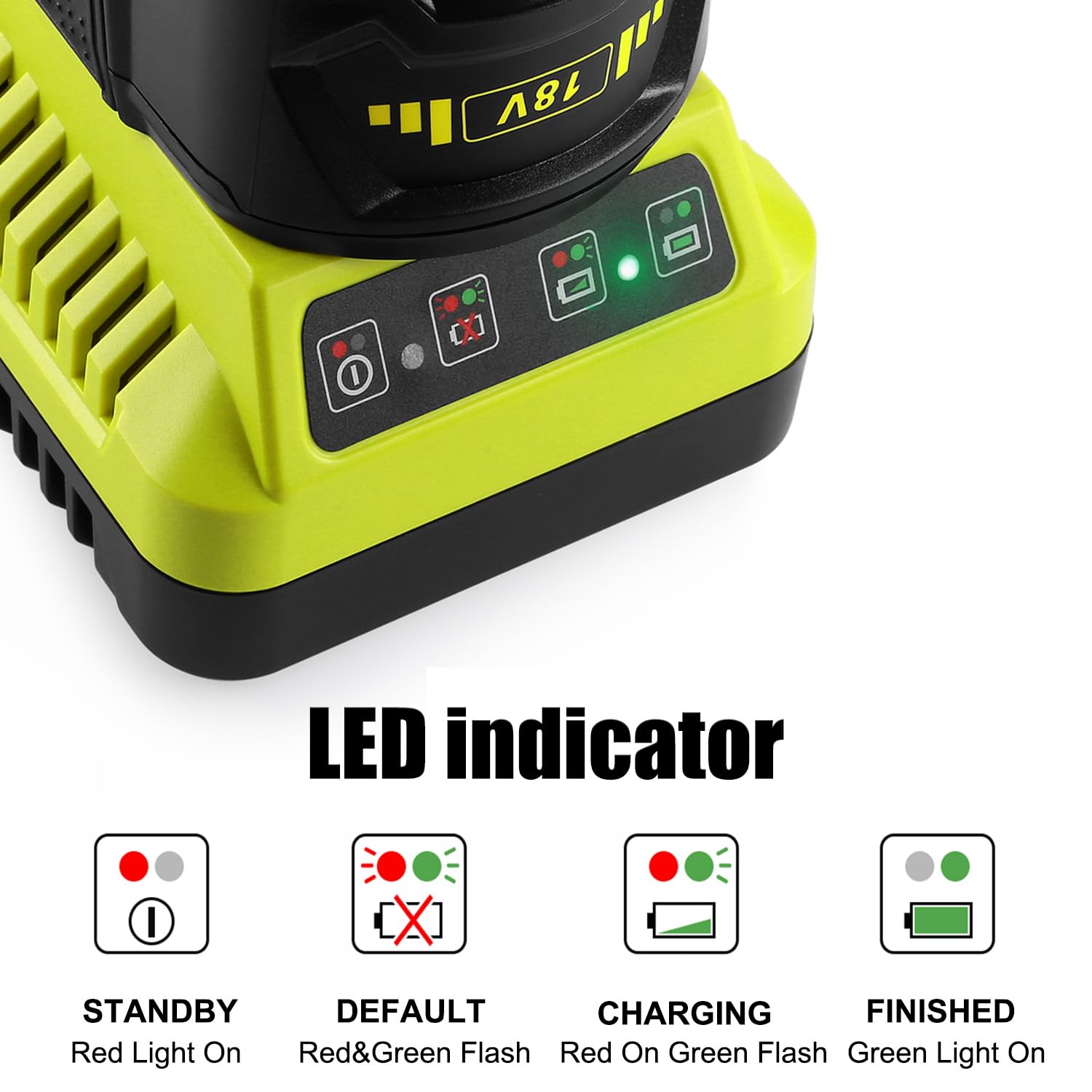 Bakipante charger demonstrating broad Ryobi ONE+ compatibility across multiple battery models.