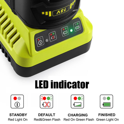 Bakipante charger demonstrating broad Ryobi ONE+ compatibility across multiple battery models.