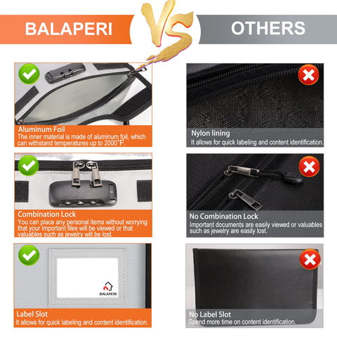 Waterproof zipper detail emphasizes rain protection for BALAPERI bag.