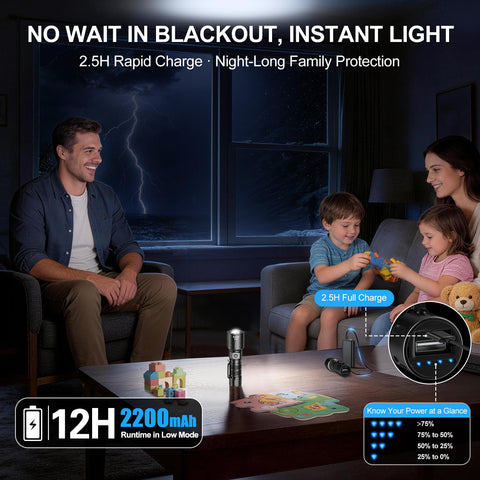 Banral Type-C fast charging keeps your light ready in minutes.