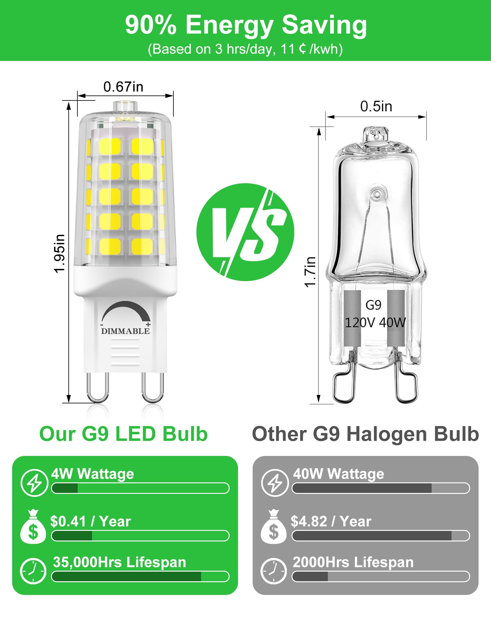 BAOMING G9 bulb in basement installation improves safety and visibility