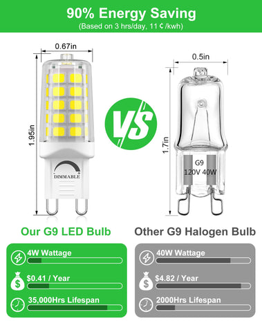 BAOMING G9 bulb in basement installation improves safety and visibility