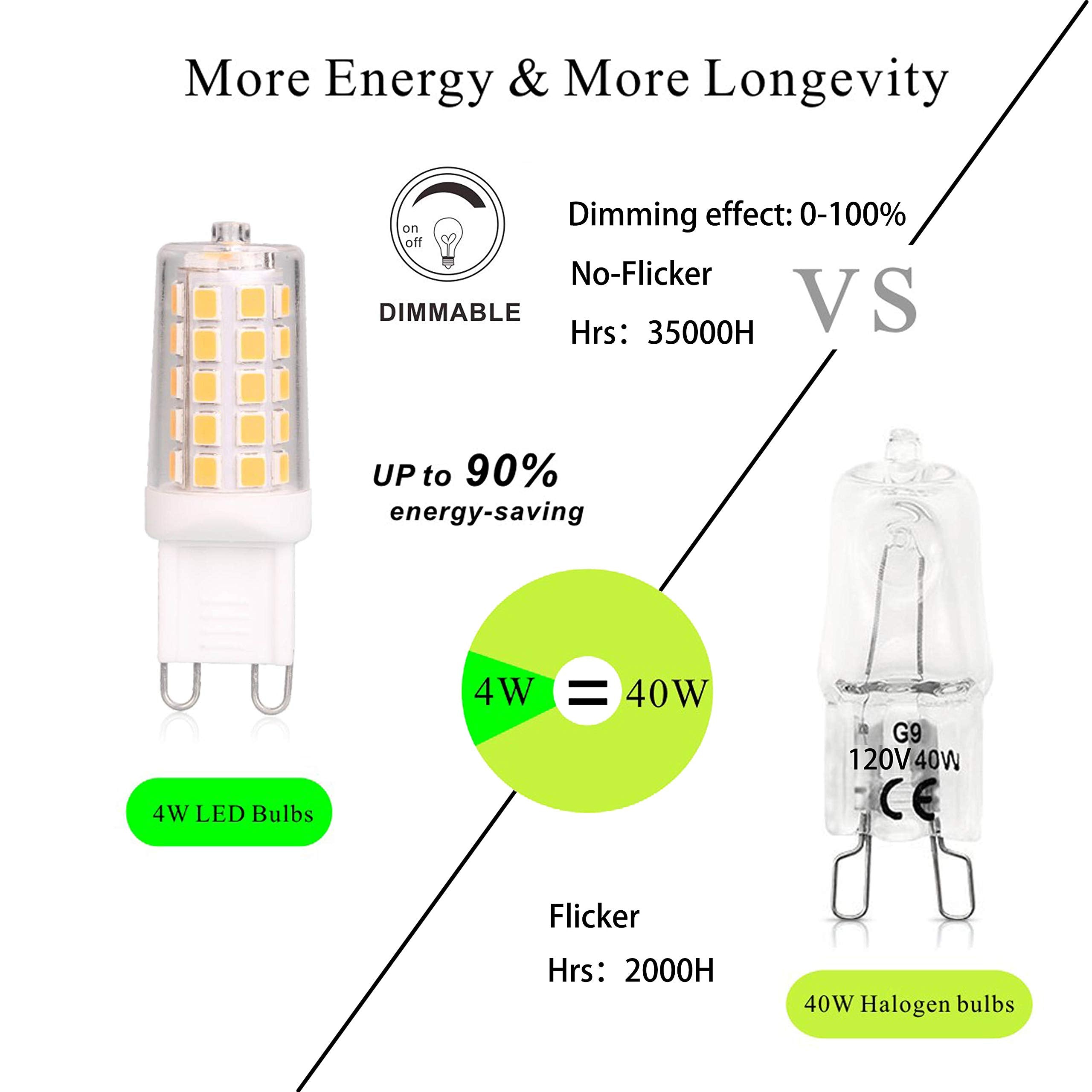 BAOMING G9 LED bulb installed in a chandelier to create warm ambience