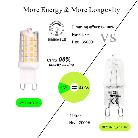 BAOMING G9 LED bulb installed in a chandelier to create warm ambience