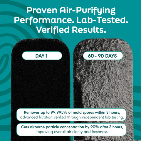 Activated coconut carbon Barnakl pad reducing odors while fan runs