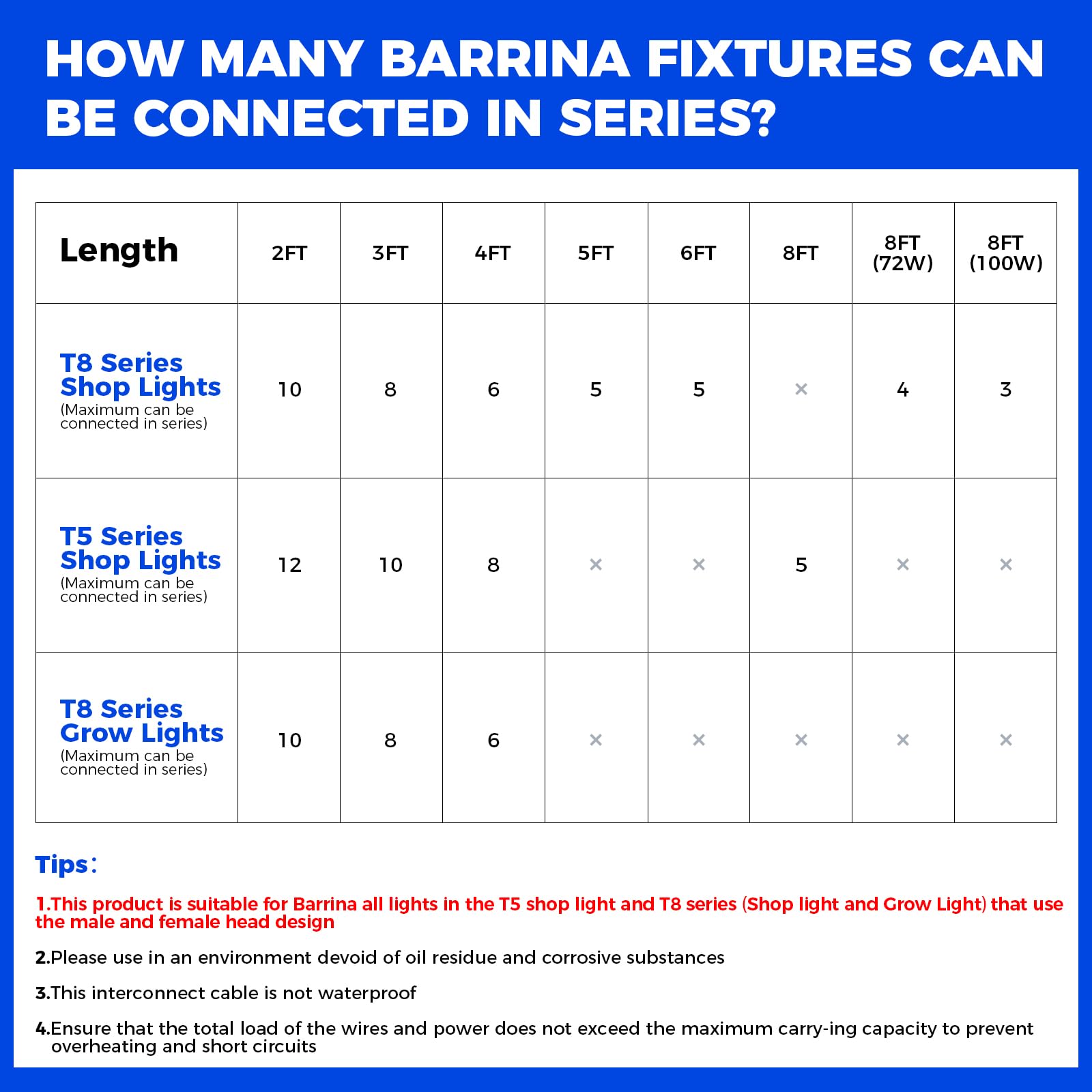 Barrina GM120 GM-series compatibility for expanding Barrina fixtures