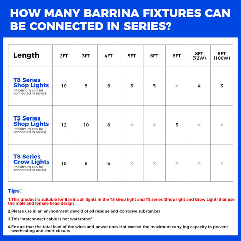 Barrina GM120 GM-series compatibility for expanding Barrina fixtures