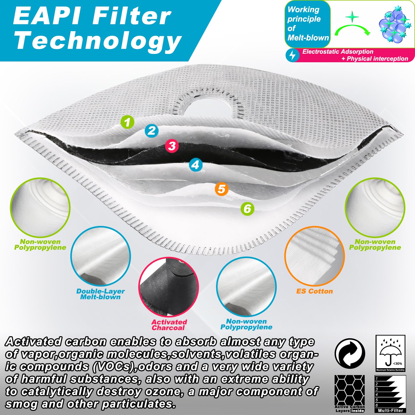 BASE CAMP reusable shell, washable and durable for daily tasks
