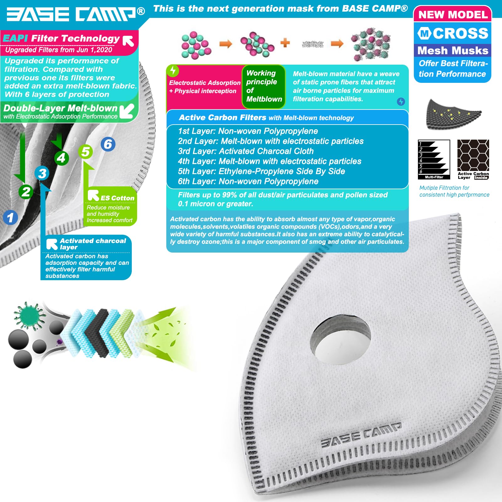 BASE CAMP M Cross Dust Mask in breathable mesh fabric for cooler long wear