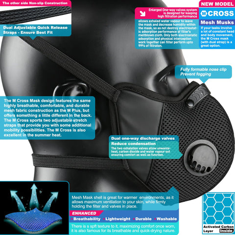 BASE CAMP M Cross Dust Mask side view highlighting cross-back straps for neck relief.
