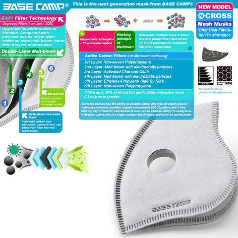 BASE CAMP M Cross Dust Mask is reusable and washable for long-term use.