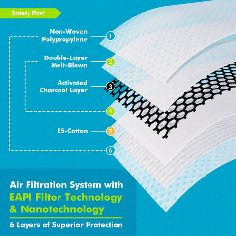 BASE CAMP M PRO six-layer filter close-up illustrating activated charcoal odor control.