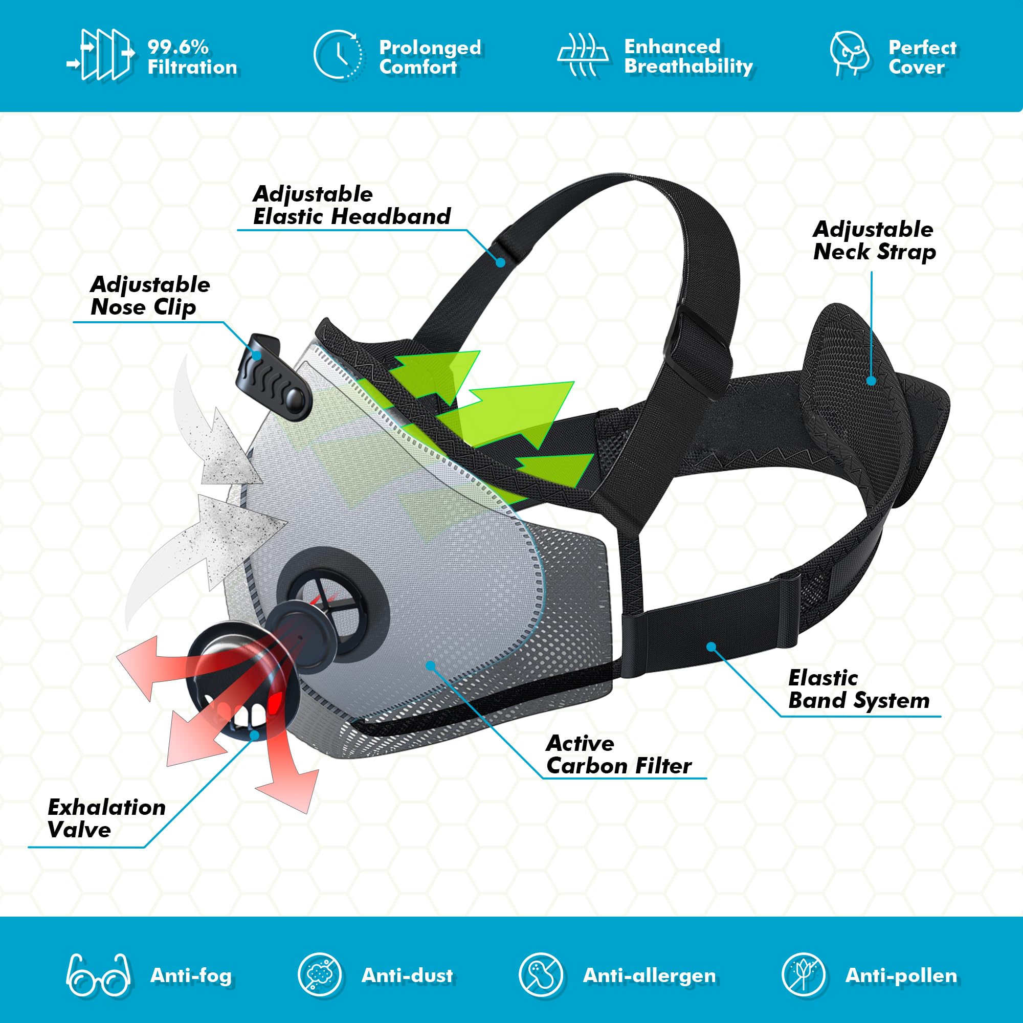 BASE CAMP M PRO dust mask featuring 6-layer filter for dust protection