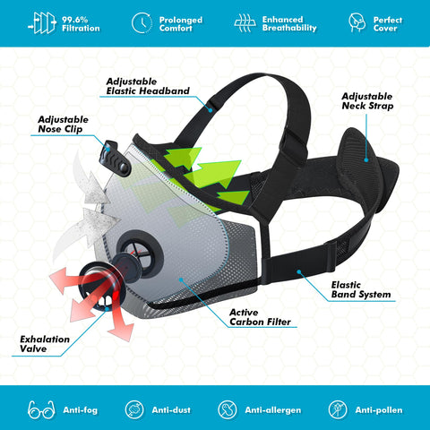 BASE CAMP M PRO dust mask featuring 6-layer filter for dust protection