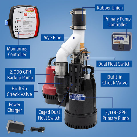 Basement Watchdog backup pump provides up to 1000 GPH at 10 ft.