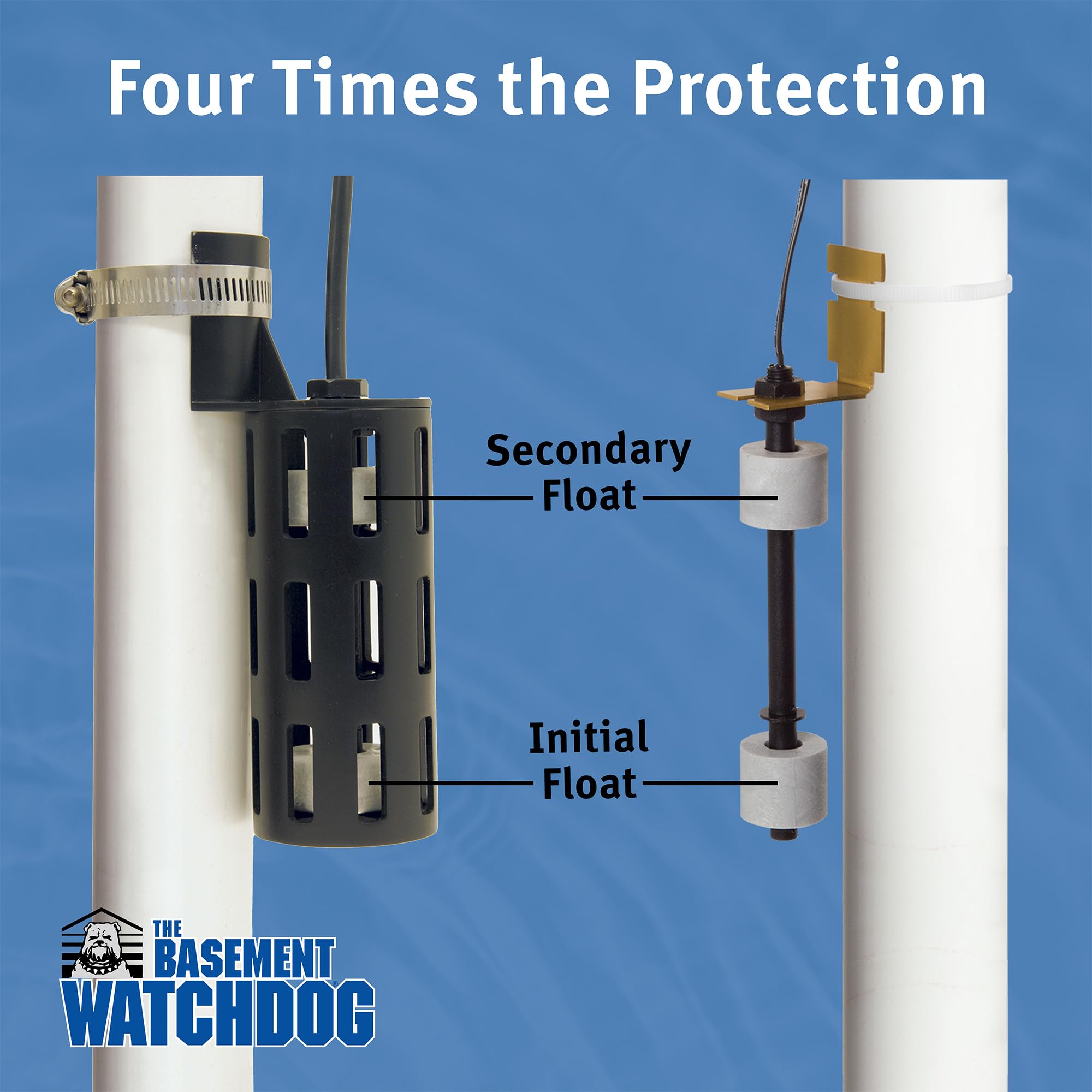 Dual float switches offer enhanced protection for primary and backup pumps.