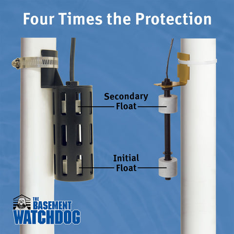 Dual float switches offer enhanced protection for primary and backup pumps.