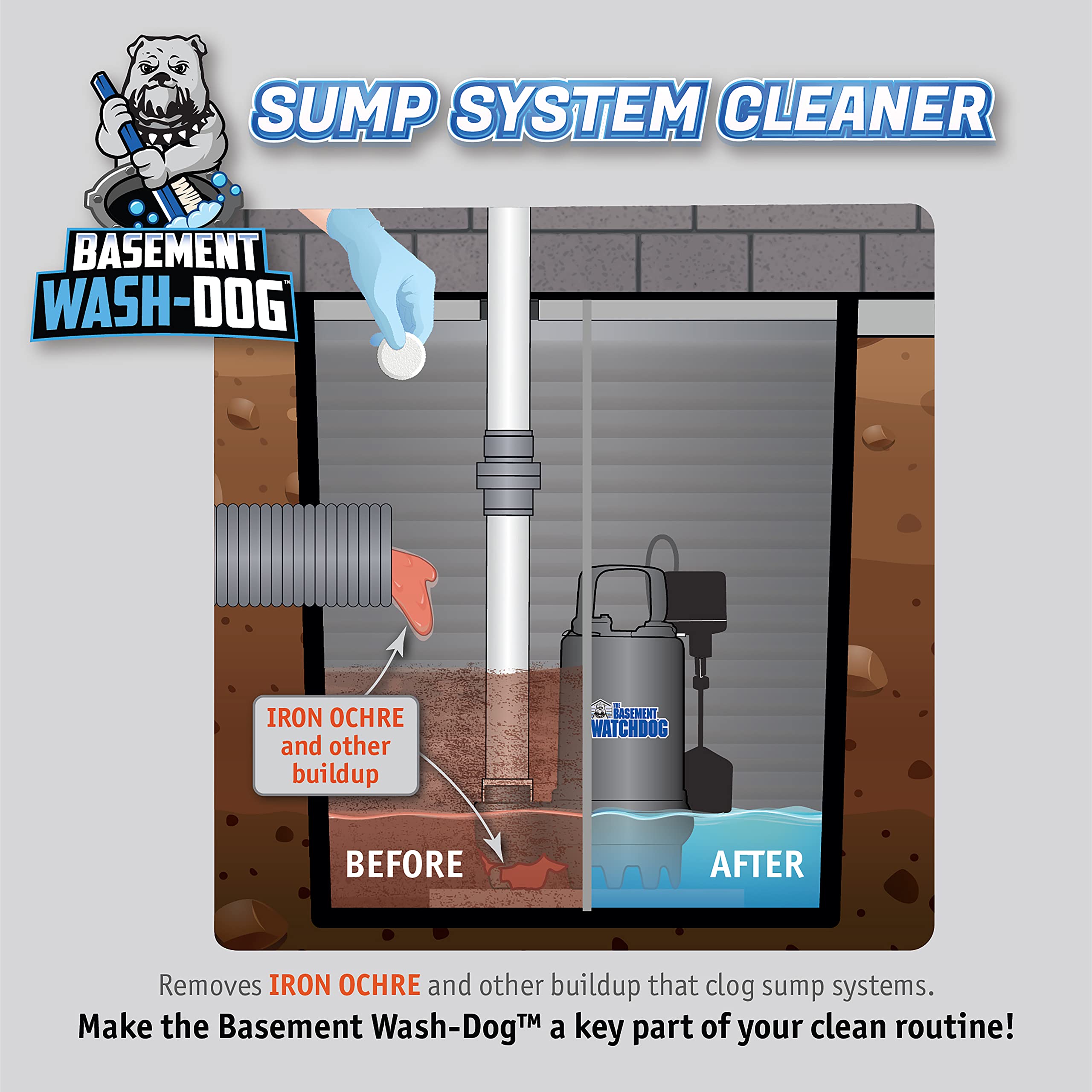 THE BASEMENT WATCHDOG Wash-Dog cleans the pit and protects drain tiles