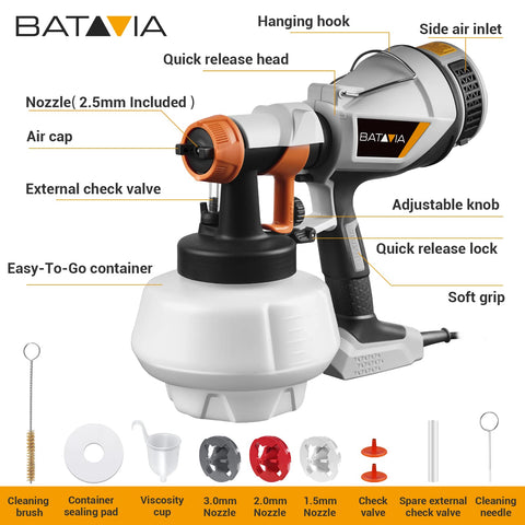Batavia easy-cleaning tools help prevent clogs after use.