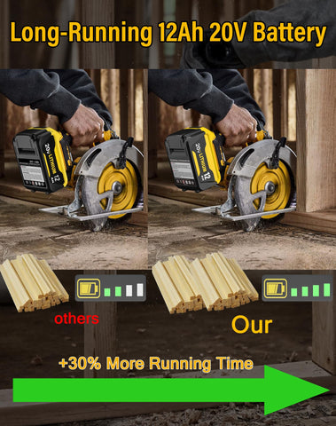 BatFance 12Ah battery LED indicator highlights remaining power at a glance.