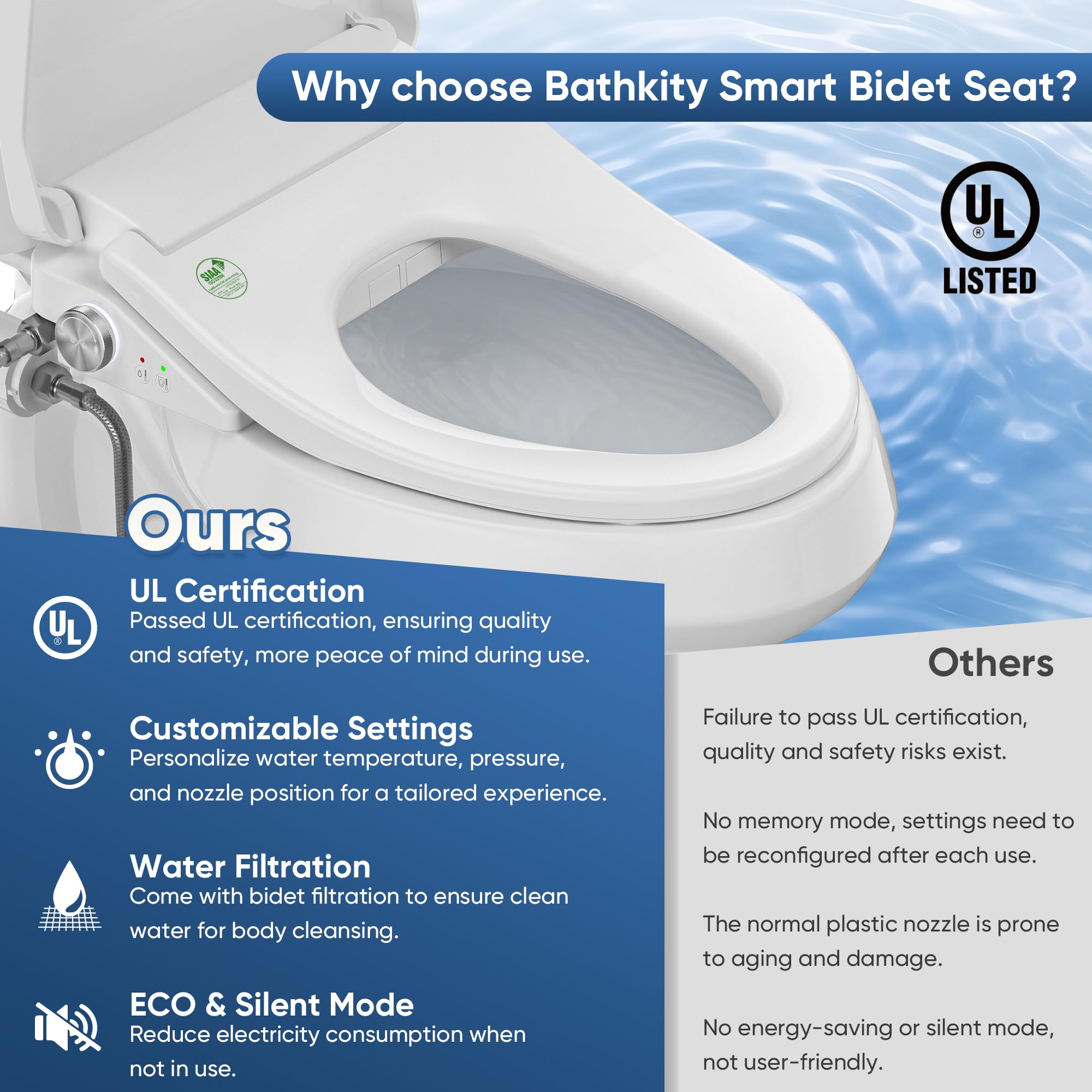 Bathkity bidet seat with soft-close lid for quiet, clean use.