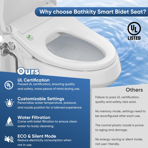 Bathkity bidet seat with soft-close lid for quiet, clean use.