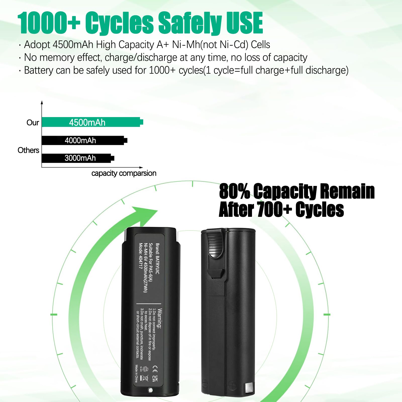 Batryuic 1000-cycle-life Ni-MH battery for durable power.