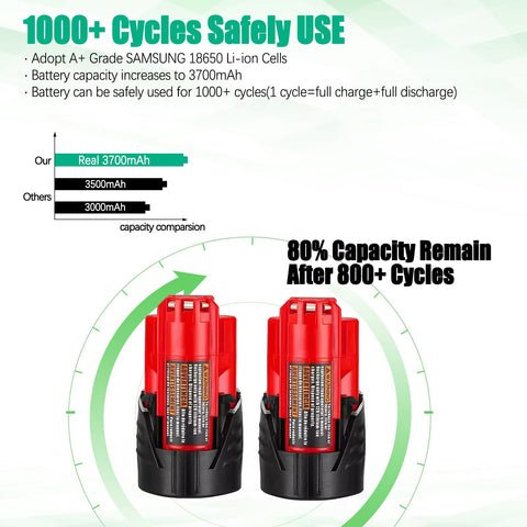 Batryuic compatibility with Milwaukee 12V tools across models