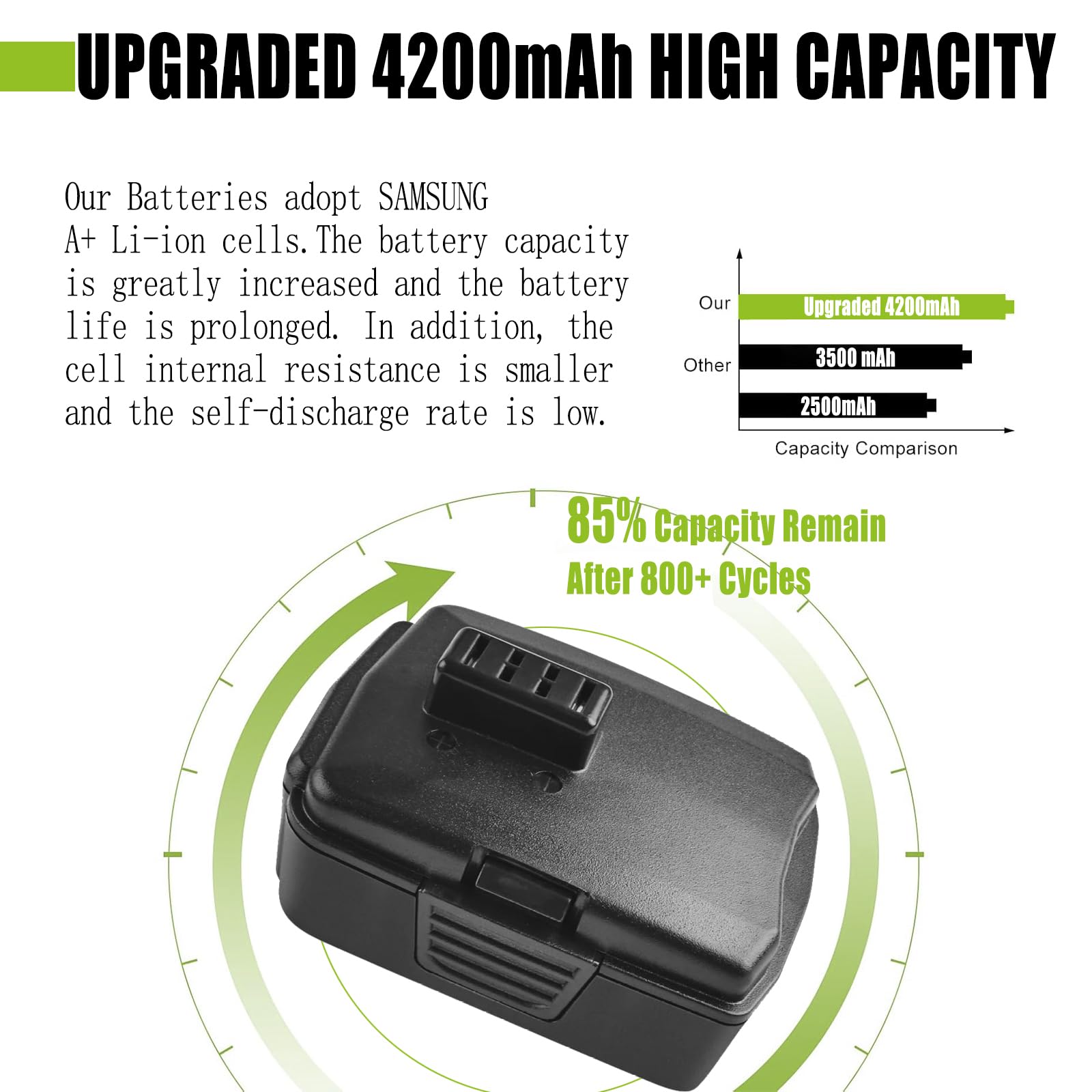 Batryuic Ryobi 12V battery in charger illustrating easy swap.